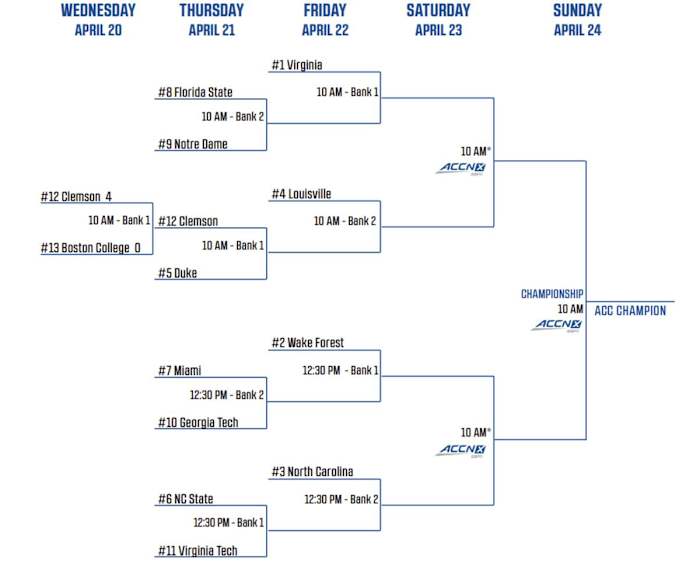 2022 ACC Men's Tennis Championship Bracket